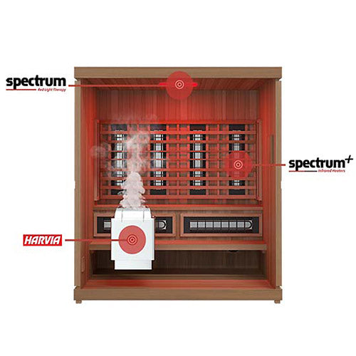 Finnmark FD-5 Trinity XL Infrared & Steam Sauna